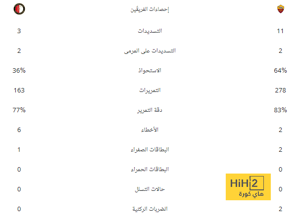 نُقل إلى المستشفى على الفور .. إصابة قوية تضرب جوهرة الأهلي في مواجهة العين | 