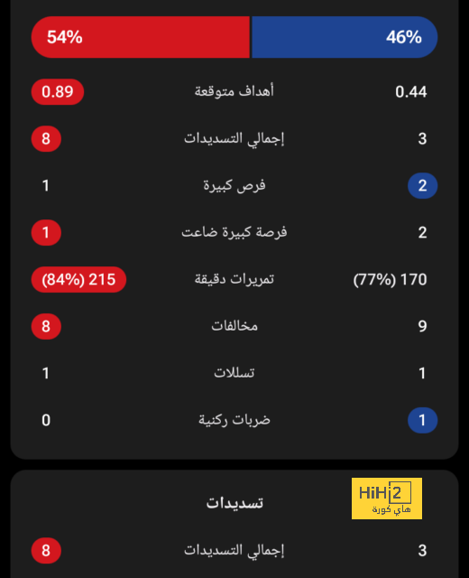 شكوك حول قدرة نجم البايرن على اللحاق باليورو 