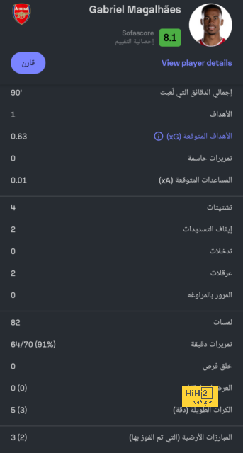 تقييم لاعبو ليفربول بعد الهزيمة أمام تولوز في الدوري الأوروبي 