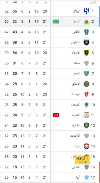 لماذا رونالدو منفتح على تجديد عقده مع النصر؟ 