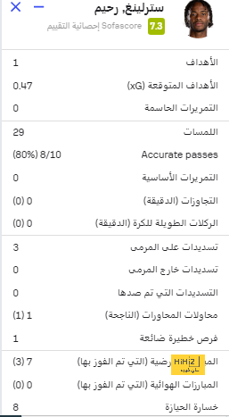 تلميذ كلوب وتشافي .. عذر غريب من فان دايك بعد خسارة هولندا أمام فرنسا! | 