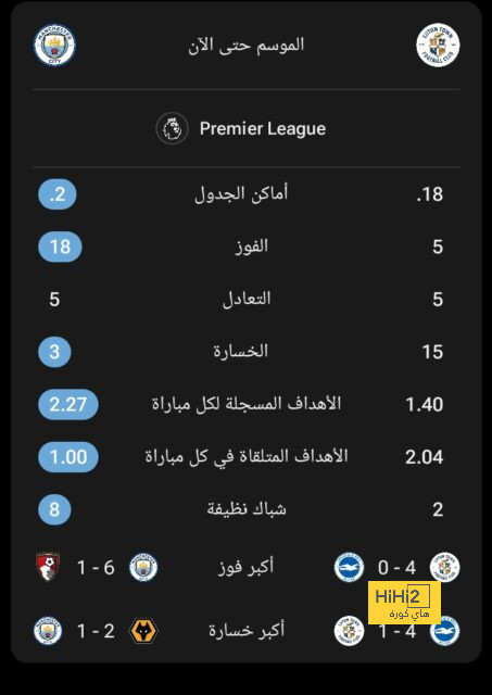 أجانب النصر أمام إستقلول 