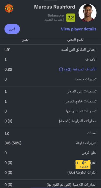 ميلنر يعادل لامبارد فى قائمة الأكثر مشاركة بالبريميرليج 