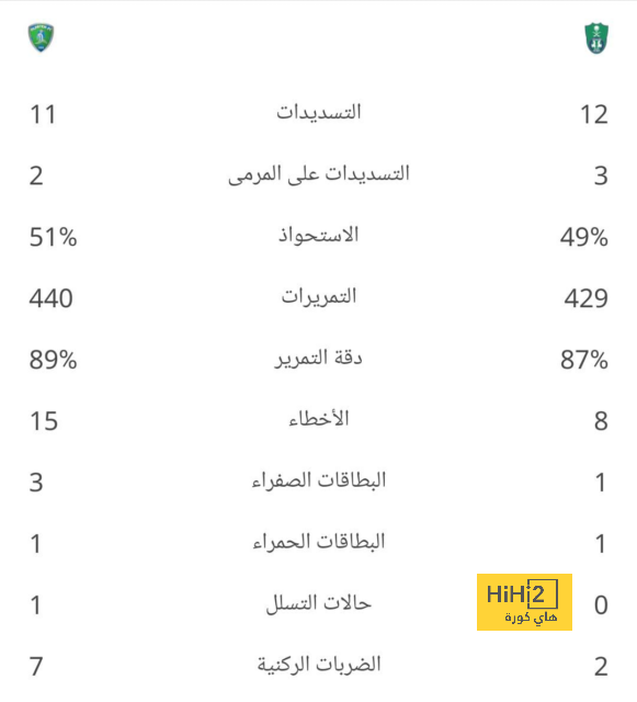 أهمية مباراة جورجيا لإسبانيا اليوم 