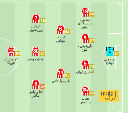 مانشستر سيتي يكتسح فولهام برباعية ويتصدر الدوري الإنجليزي مؤقتا.. فيديو 