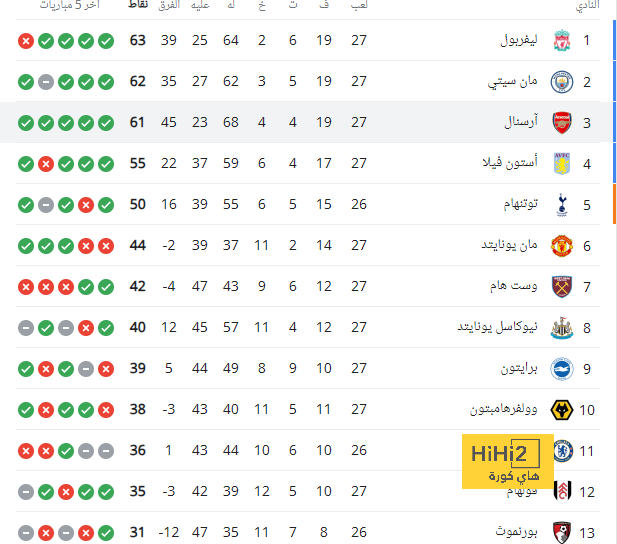 ميلان ويوفنتوس يتنافسان على ضم مدافع دورتموند 