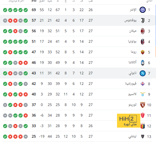 موقف اوباميانج بعد رحيل توخيل.! 