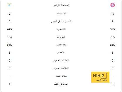 الاتحاد يتخذ قرارًا مفاجئًا بشأن بديل مارسيلو جروهي | 