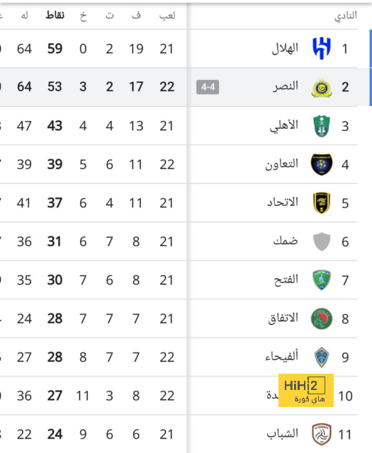 موعد مباراة النصر والرياض 