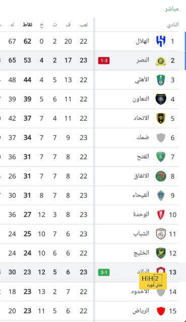 نتائج آخر 4 مباريات بين النصر والوحدة 