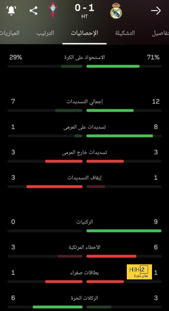 مواعيد مباريات اليوم.. وولفرهامبتون مع تشيلسي والوحدة أمام الرياض 