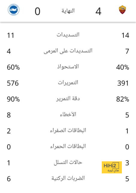 رسالة روميرو لألبا .. رحيلك أفضل لبرشلونة 