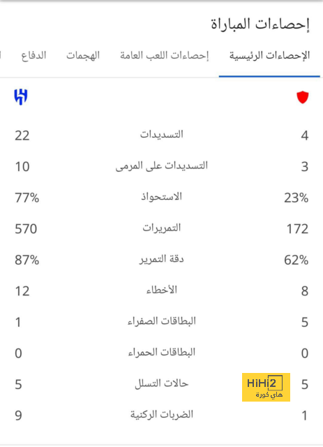 تشكيلة الأهلي المتوقعة أمام الاخدود في الدوري السعودي 