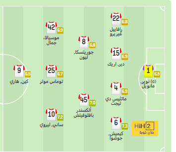 مواجهات سهلة لقطبي مانشستر في الدور الخامس من كأس الاتحاد الإنجليزي 