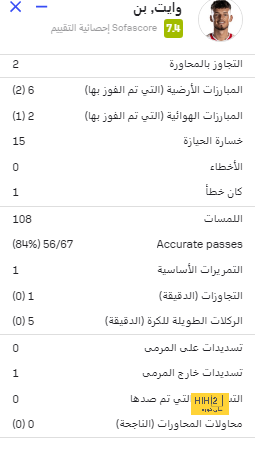 فودين رجل مباراة مانشستر سيتي ضد لايبزيج 