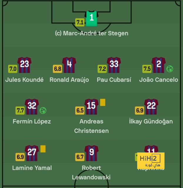 مدرب فرنسي وراء تألق لاعبي منتخب المغرب في الكرات الثابتة - Scores 