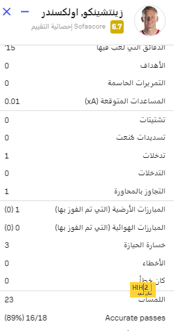 إحصائيات محرز أمام الأخدود 