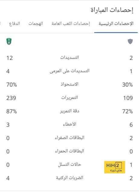 الرسم التكتيكي لـ برشلونة أمام يونغ بويز 