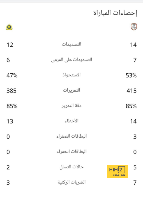 كامافينجا يتنفس الصعداء بعد إصابة تشواميني 