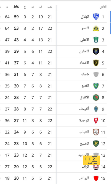 تفاؤل في روما بشأن عودة ديبالا أمام باير ليفركوزن 