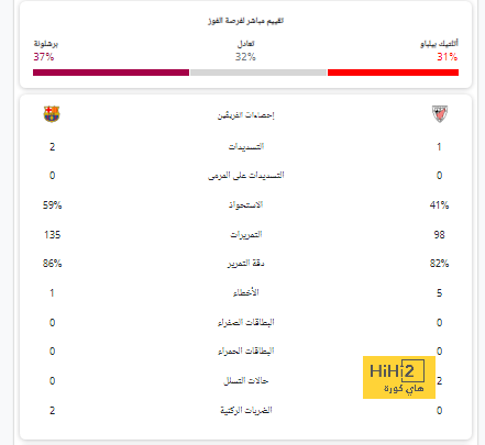 أربعة أحداث تؤكد فشل موسم الإتحاد 