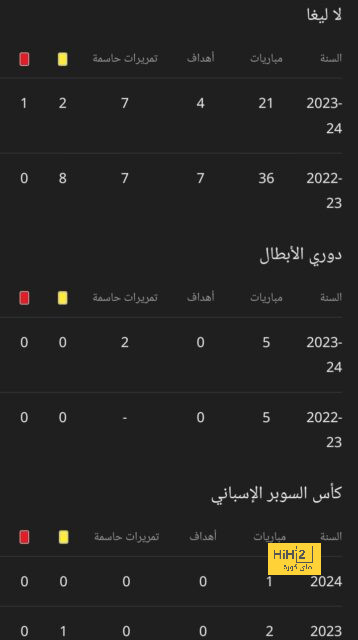 سبب استبعاد ميندي من مباراة الأهلي والشرطة العراقي 