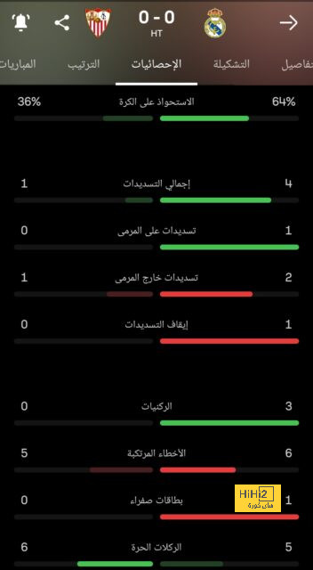 بديل ليفاندوفسكي في حال رحيل فيتور روكي 