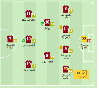 موعد عودة وليد عبدالله إلى تدريبات النصر 