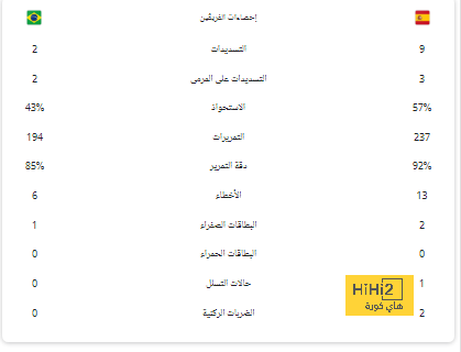 أزمة صحية طارئة تتسبب في إيقاف مباراة هولندا بدوري الأمم الأوروبية - Scores 