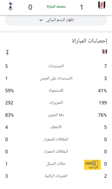 احتفاله أثار الجدل .. نجم الأهلي يكشف حقيقة استفزازه جماهير الاتحاد | 