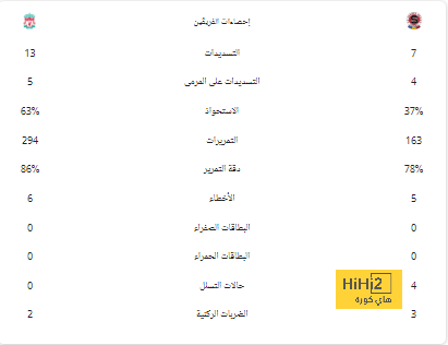 فيديو: الملك تحت الحراسة … فخامة الاسم تكفي 