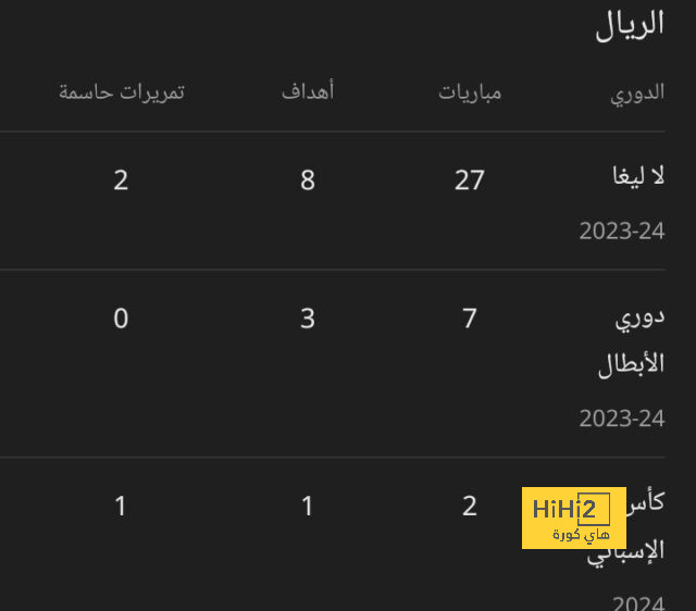 مانشستر يونايتد يطالب رونالدو بتحديد موعد العودة 