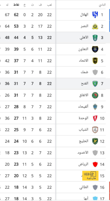 فيديو : شاهد سرقة السيتي أمام برشلونة 