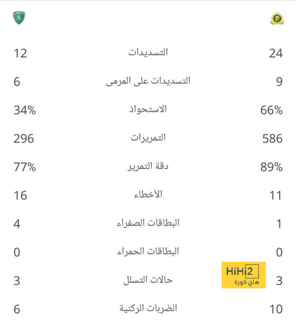 عاجل.. برشلونة يتوصل لإتفاق مع اولمو 