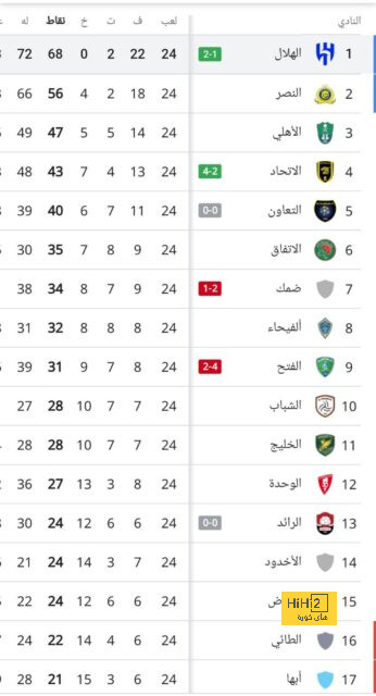 التشكيلة الرسمية لقمة تشيلسي وميلان بدوري الأبطال.. 