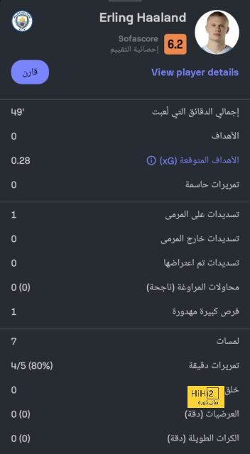 أخبار الانتقالات | رباعي يتصارع على مبابي وفريق دي خيا الجديد | 