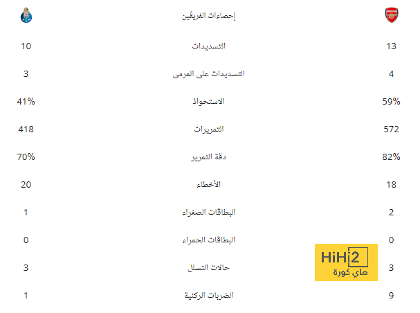 التاريخ يبتسم لمانشستر يونايتد قبل مواجهة ليدز يونايتد   