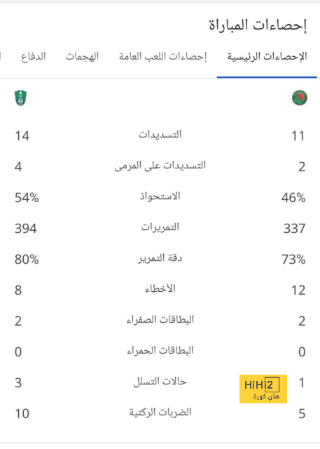 ترتيب مجموعة ريال مدريد بعد الفوز على شاختار ! 