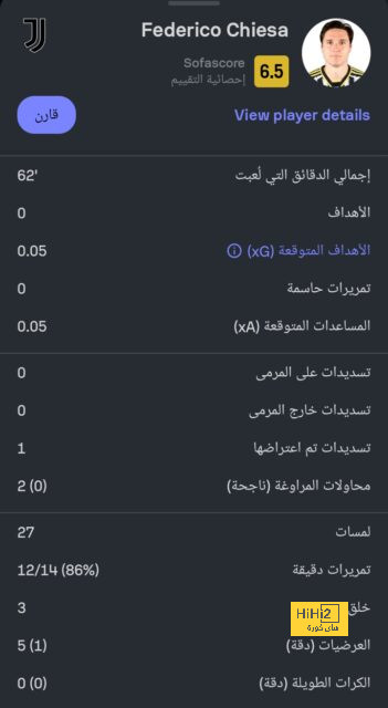 رينجرز يسعى للتعاقد مع حارس مانشستر سيتي 