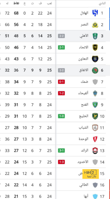 الريال ضد خيتافي.. فينيسيوس يتسلم جائزة لاعب الشهر فى الليجا 