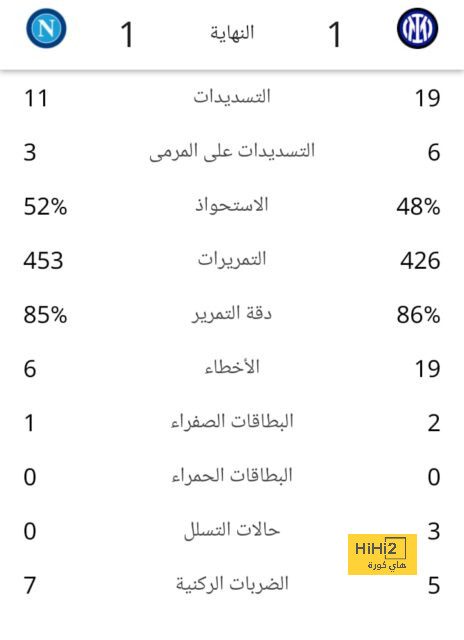 تاريخ مواجهات مانشستر يونايتد وفولهام 