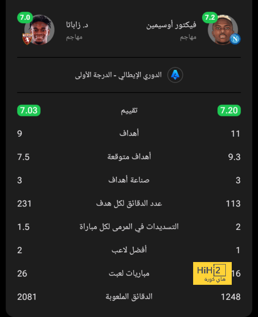 تفاصيل العرض الجديد من الاتحاد السعودي لضم محمد صلاح ! 