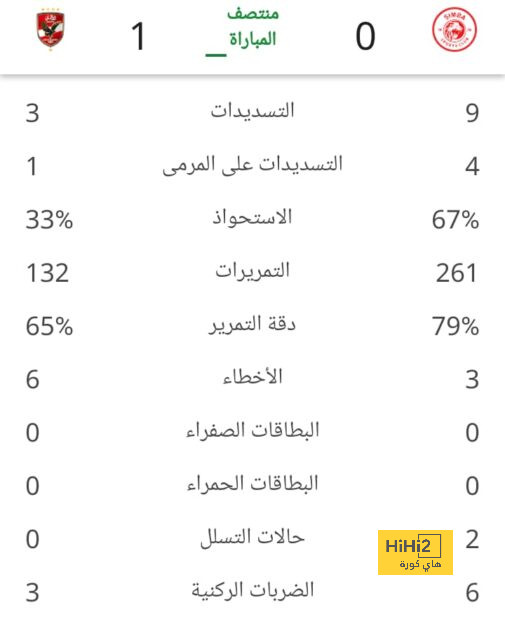 سقوط لاعب فيورنتينا بشكل مفاجئ في الملعب (فيديو) | يلاكورة 