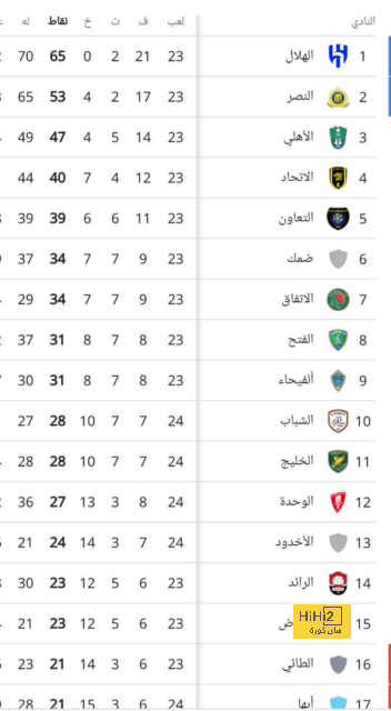 الكويت.. روح التحدي بـ«الأرض والجمهور» في «خليجي 26»  - 