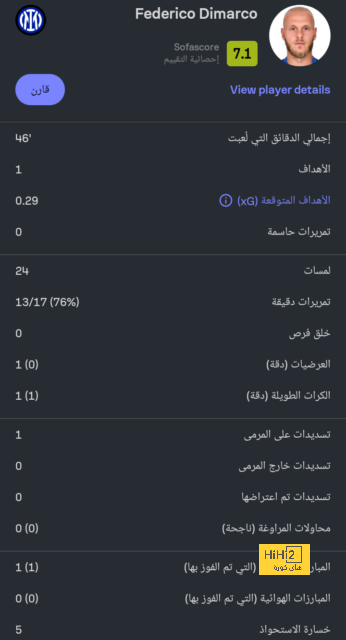 زياش يعادل إنجاز رونالدو ونيمار بدوري الأبطال 