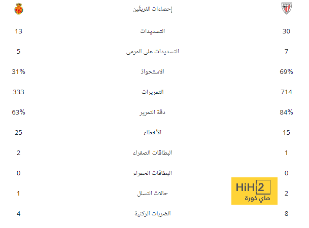 عروض عالمية لنادي النصر يُعطلها دوري روشن السعودي! | 