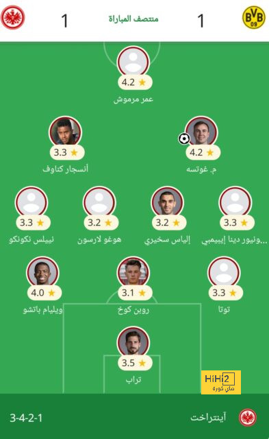 السر في استعادة زكريا هوساوي لمستواه العالي 