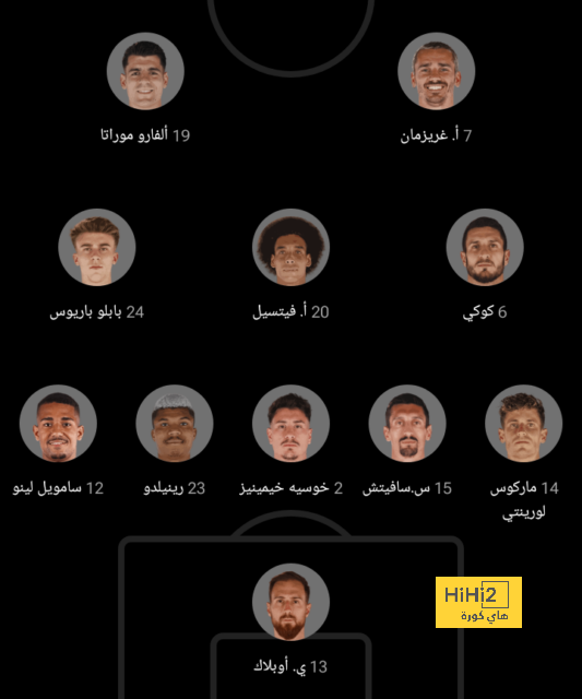 شبيه هالاند … صفقة مانشستر يونايتد الفاسدة هذا الموسم 