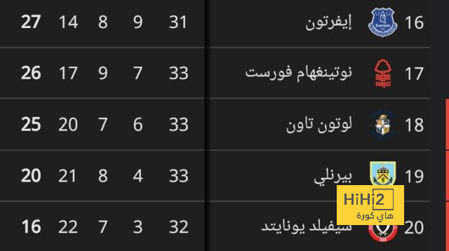 كُره مبابي بسبب الماضي … أم البحث عن المصلحة؟! 