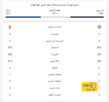 غوندوغان يتغنى بـ جمال موسيالا 